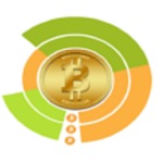 Asic Miner Market