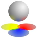 Spheroid Universe